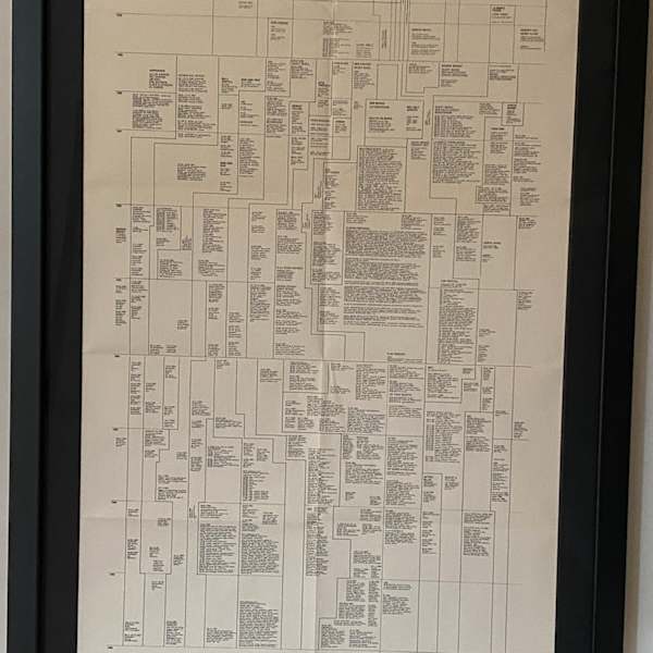 Diagram of historical development of Fluxus and other 4 dimentional, aural, optic, olfactory, epithelial, and tactile art forms (incomplete) by George Maciunas, Image 2.