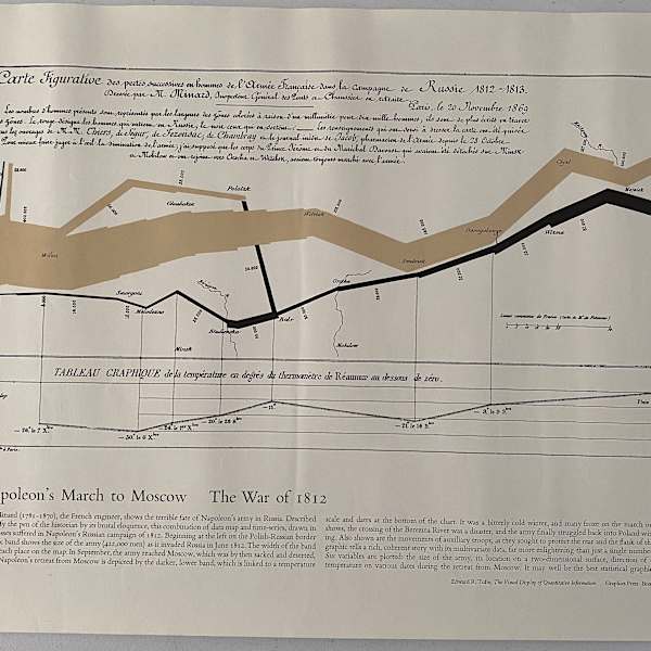 Charles Minard Poster by Charles Minard, Image 1.