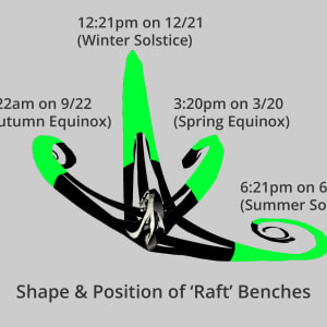 Wavehenge Sundial (New York) by Damon Hamm  Image: Shape and position of 'Raft' benches (static image)