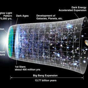 Timeline of the Universe by Theophilus Britt Griswold