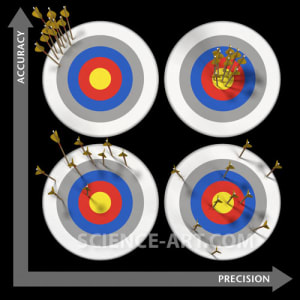 Accuracy vs. Precision by Britt Griswold