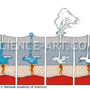 Geyser Process by John Norton