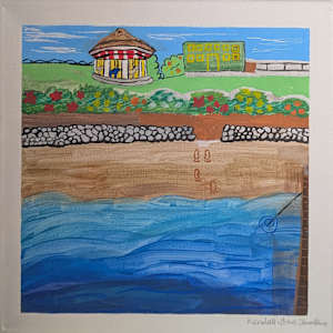 Living in History by Kendall Grace Fountain